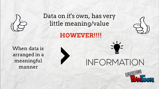 Everything about Data Processing | Definition, Methods, Types & Application