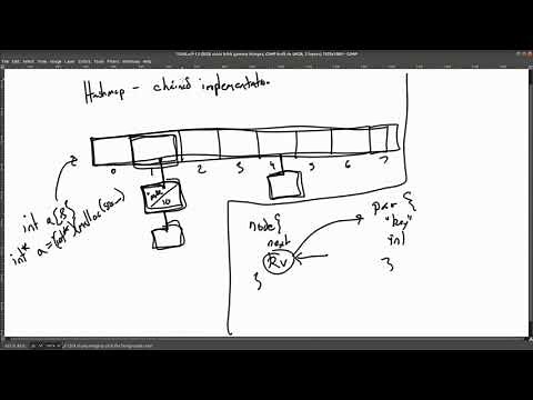 Hashmap in C - Data Structures - quick tutorial