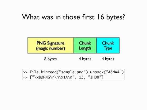 Decoding Binary File Formats