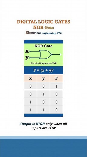 NOR Gate Explained | Logic Symbol, Boolean Expression & Truth Table #DigitalElectronics