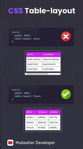 CSS Responsive Table Magic ✨ Beginners Must Try This!
