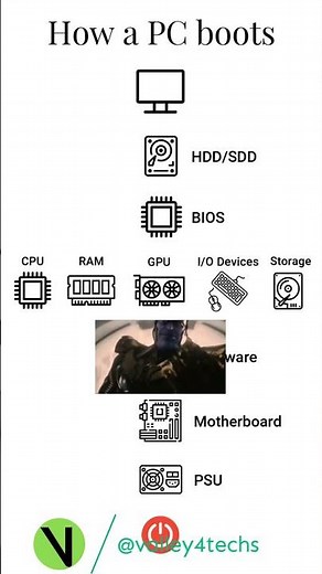 How a Computer Boots Up