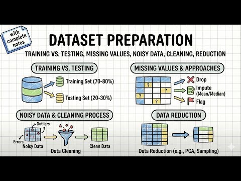 Dataset Preparation: Training Vs. Testing Dataset, Noisy Data Extraction, Data reduction