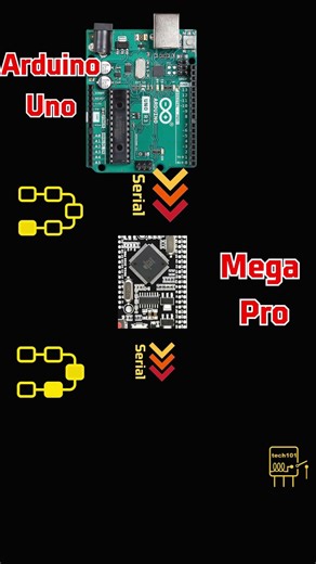 Arduino Serial Communication and Monitoring #techtutorial #arduino #arduinouno #arduinoproject