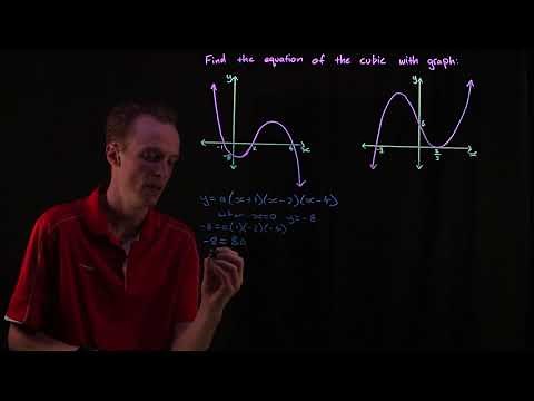 Finding Cubic Functions From Its Graph