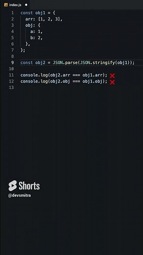 Javascript Object DeepCopy | BitBuddy
