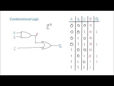Constructing Truth Tables for Combinational Logic Circuits