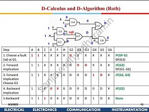 Testability of VLSI Lecture 07: Automatic Test Pattern Generation for Combinational Circuits