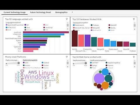 Data Analytics Capstone Project- IBM Data Analytics Professional Certificate: Overview