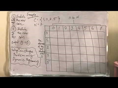 Coin Change Problem | Coin Change Problem using Dynamic Programming | Worked Out Example Explained
