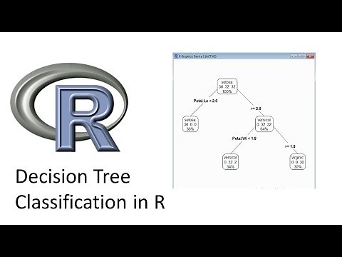 Decision Tree Classification in R