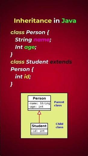 UML Class Inheritance Explained | Java OOP # shorts