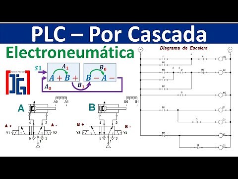 Diagrama Ladder - PLC por Cascada || FluidSIM