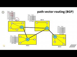 Path Vector Routing