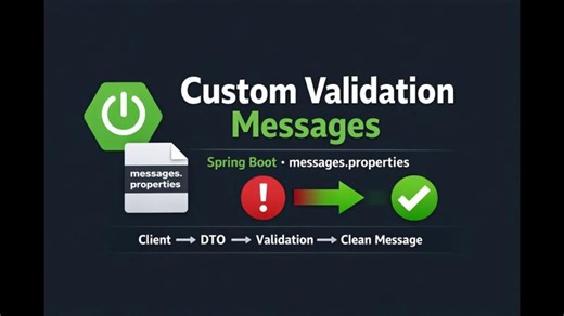 Spring Boot Custom Validation Messages with Centralized Approach | Udaykumar Patel posted on the topic | LinkedIn