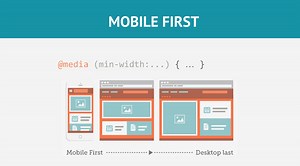 The Beginners Guide to Responsive Web Design (Code Samples & Layout Examples)
