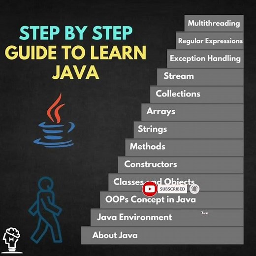 🚀 Java Tutorial for Beginners | Learn Java in 5 Minutes (Step by Step Guide) #java