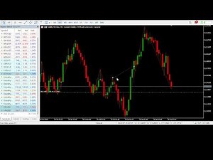 Automate ICT/SMC Trading Strategies with Python & MT5 Jouney