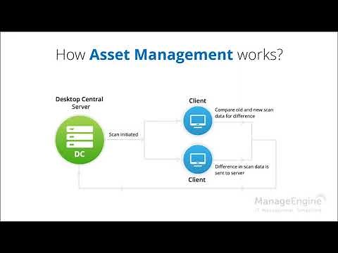 ManageEngine Desktop Central - Asset Management training