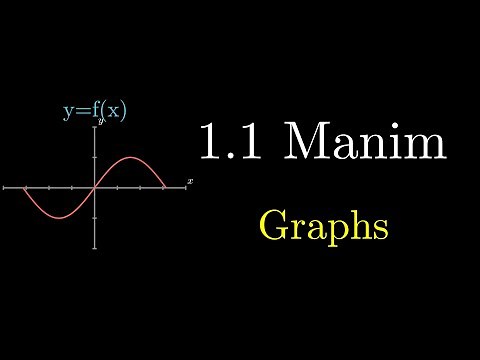 1.1 Manim tutorial: Creating Graphs