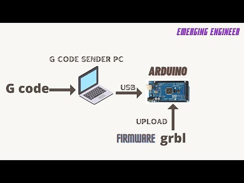 How to connect Arduino Mega with universal g code sender?