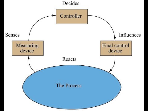 1) Introduction to Process Control