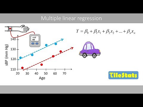 Multiple linear regression - explained with two simple examples