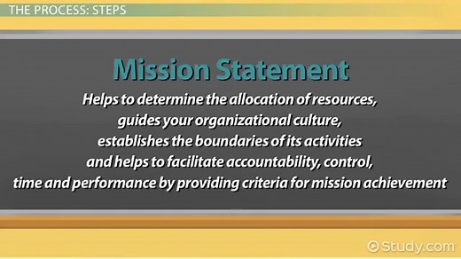 Strategy Formulation | Overview and Process