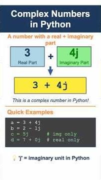 Python Complex Numbers Explained! #python #shorts #pythonprogramming #coding #programming #learning