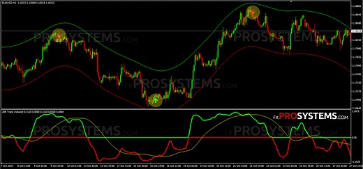 JBR Trend Indicator - forex strategy with maximize profits - Free Download