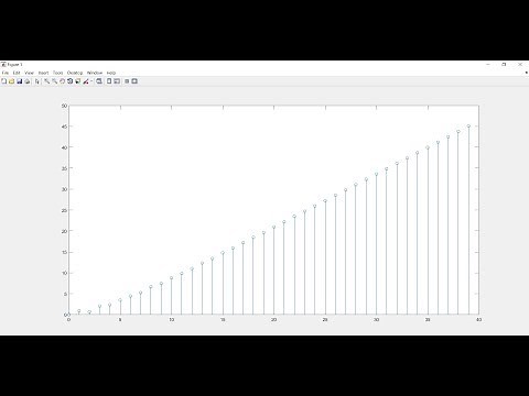 Ramp response of a system in MATLAB