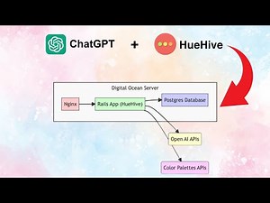 Effortless Mermaid Diagram Creation with ChatGPT and HueHive | Visualize Your Concepts Instantly!