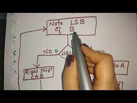 binary multiplication using shift and add method
