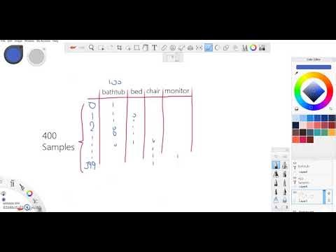 One Hot Encoding Nedir & Nasıl Yapılır (Python - Keras)