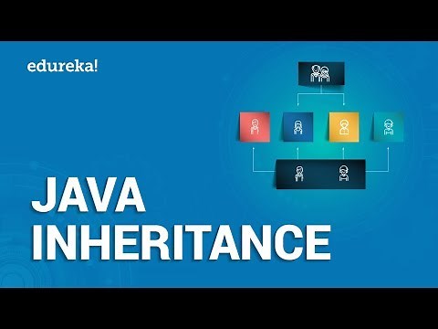 Inheritance in Java | Java Inheritance Explained | Types of Inheritance | Edureka