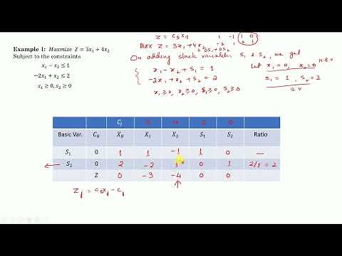 Simplex Method (Unbounded solution)