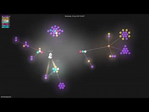 Entity Component System framework development