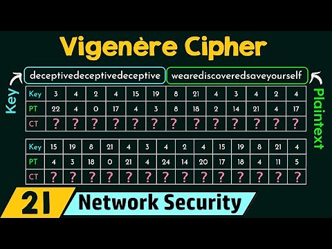 Polyalphabetic Cipher (Vigenère Cipher)