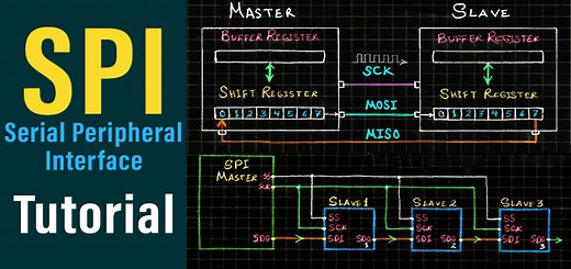 SPI Tutorial With PIC Microcontrollers | Serial Peripheral Interface