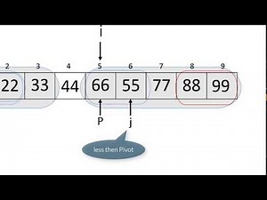 QuickSort example