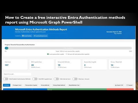 How to Create a free interactive Entra Authentication methods report via Microsoft Graph PowerShell