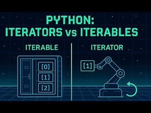Iterators and Iterables | Python Tutorial