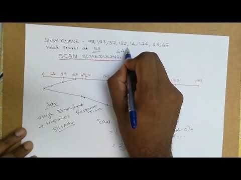 Disk Scheduling Algorithms- SCAN, CSCAN, LOOK, CLOOK