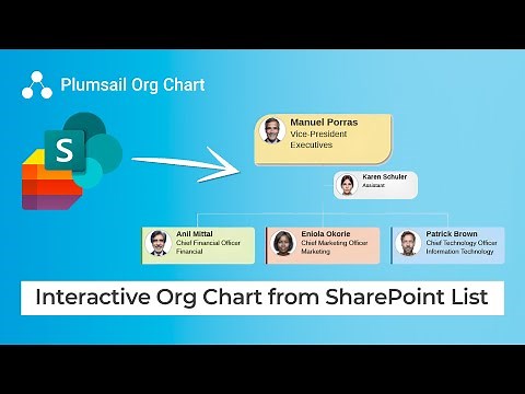 Create Interactive Org Chart from SharePoint List for SharePoint and Microsoft Teams