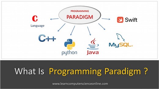 What Is Programming Paradigm ? | Paradigm Types, Features.