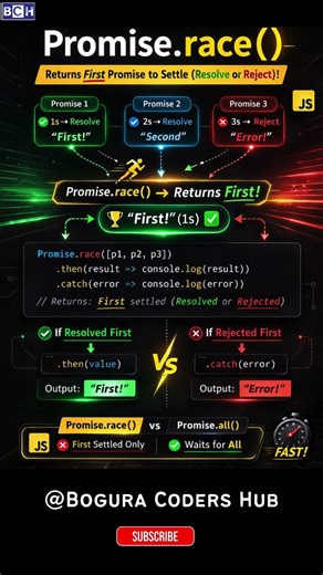 Promise.race() Will Blow Your Mind 🤯 Fastest Async Trick in JS |Stop Waiting! 🏃‍♂️ Only the First JS