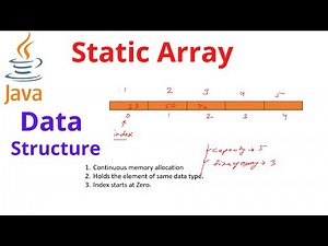 Static Array in Java