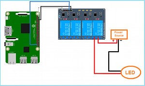 Interfacing Relay with Raspberry Pi: A Beginner's Guide | Robu.in