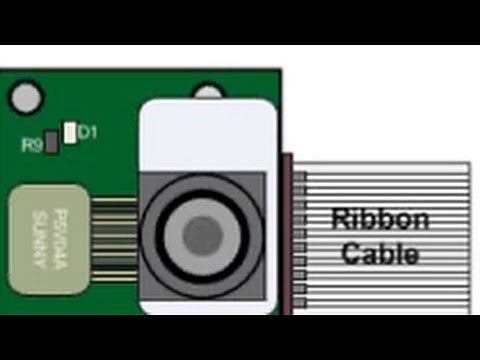 Using MATLAB with a Raspberry Pi Camera Board