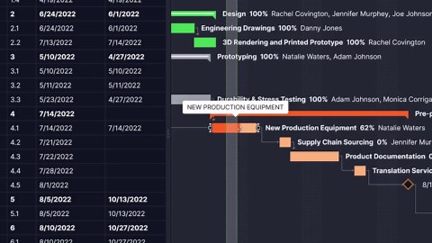 Work Breakdown Structure (WBS): The Ultimate Guide (with Examples)